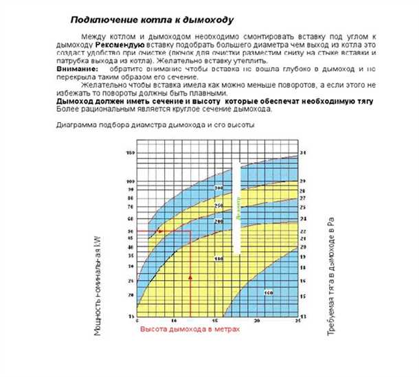 Следствия неправильного выбора диаметра дымохода