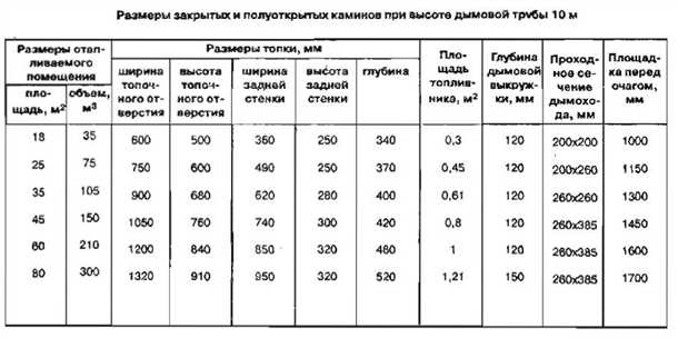 Влияние высоты дымохода на безопасность эксплуатации системы отопления