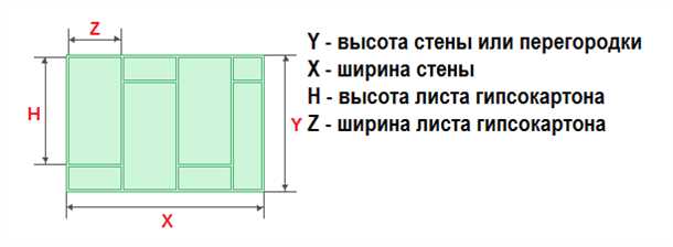 Шаг 1: Измерьте стену