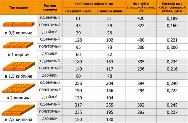 Необходимые инструменты для расчета