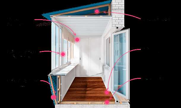 2. Трапециевидный балкон