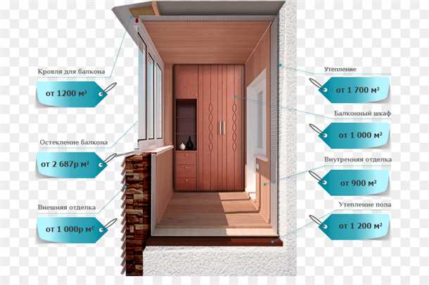 Шаг 1: Измерьте длину и ширину балкона