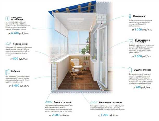 Как рассчитать квадратный метр балкона Как рассчитать квадратный метр балкона