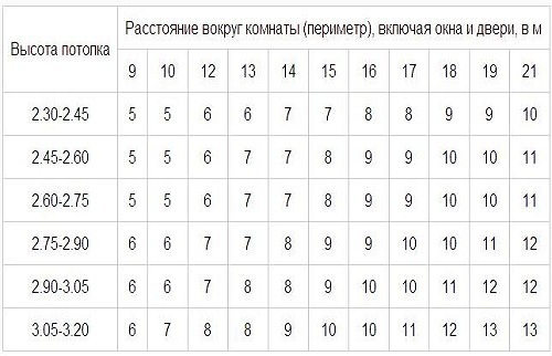 Как правильно подобрать количество обоев для кухни Как рассчитать обои на кухню