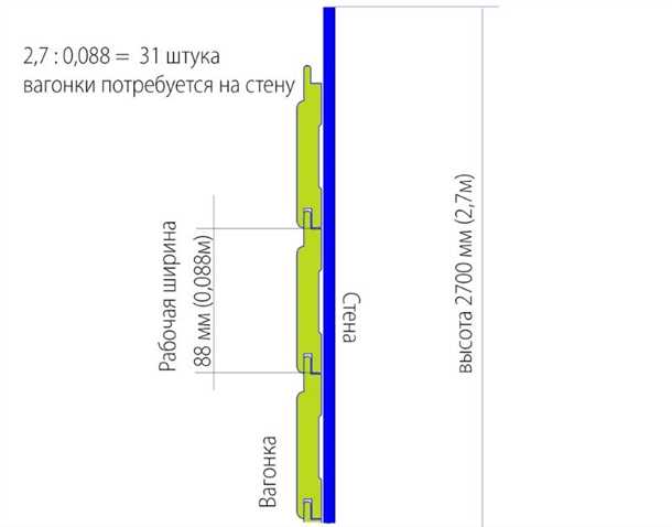 Учет потерь при монтаже
