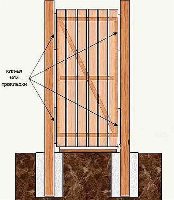 Установка замка и петель