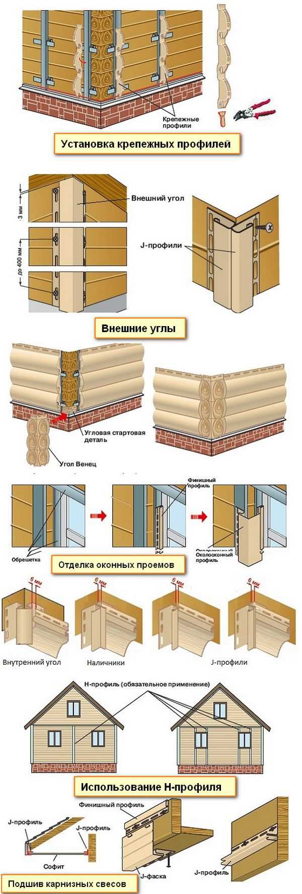 Построение фундамента