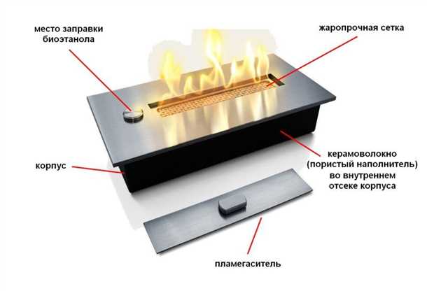 Выбор места