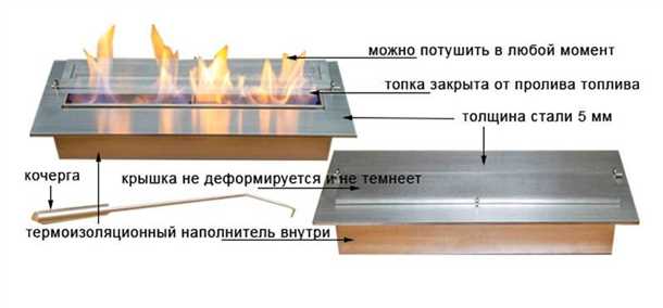 Подключение топки к дымоходу