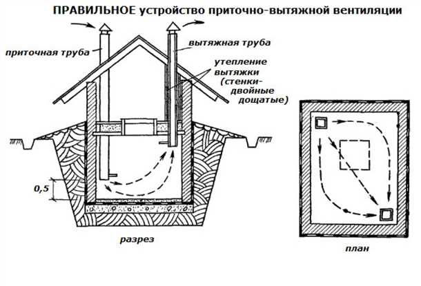 5. Использование полок и стеллажей