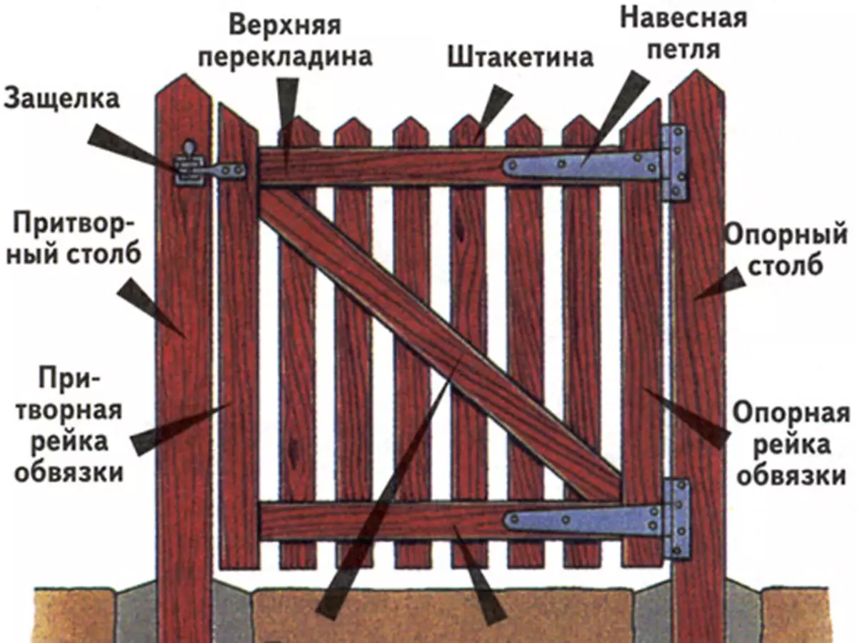 Инструменты: