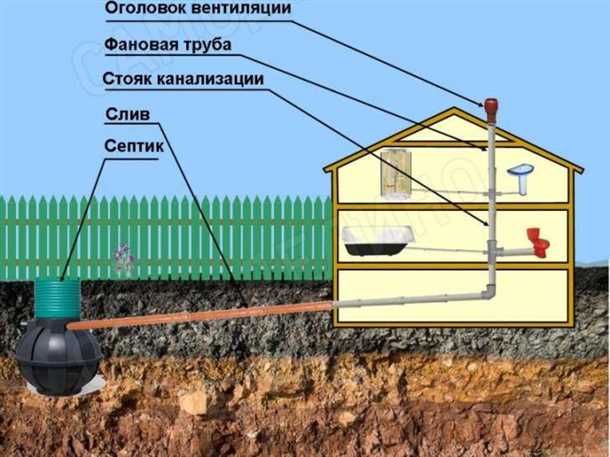 Оптимальные решения для очистки сточных вод