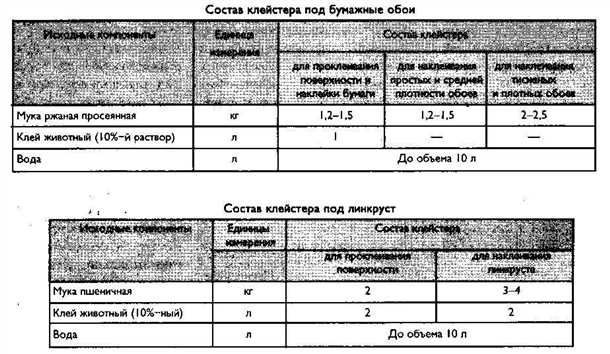 Разведите клей для обоев водой