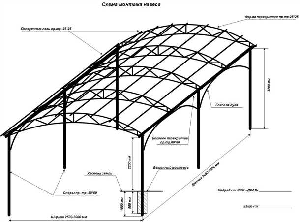 Из профтрубы Гараж