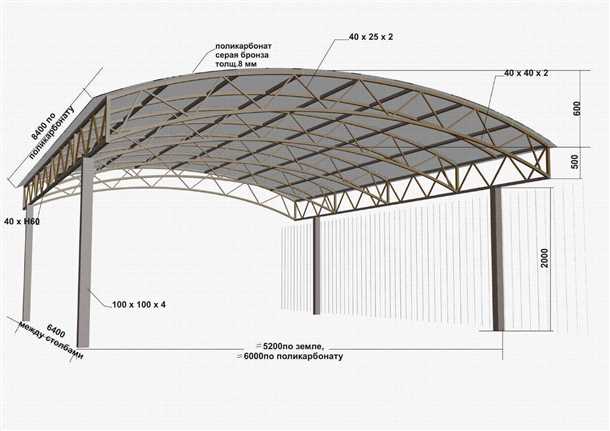 Преимущества профтрубы для навеса