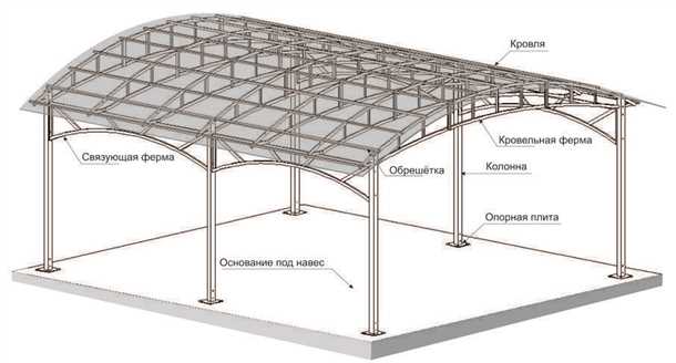 Установка и крепление профтрубы
