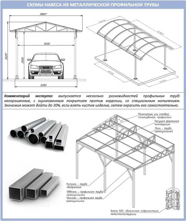 Шаг 2: Расчет и закупка материала