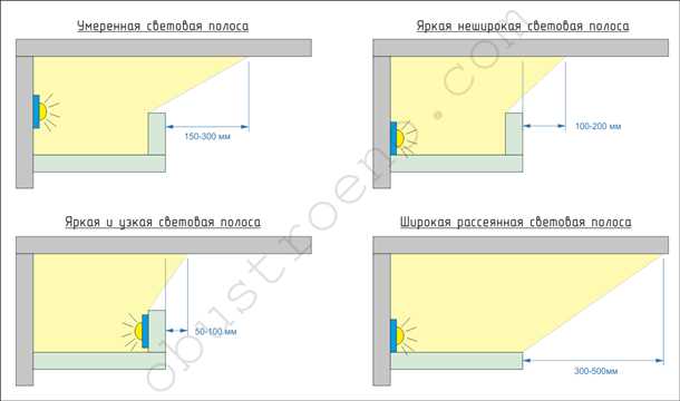 Рекомендации по выбору подрядчика для установки подвесного потолка с подсветкой