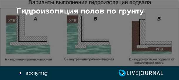 Подготовка подложки