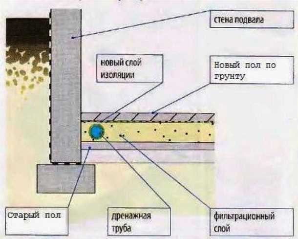 Ламинат