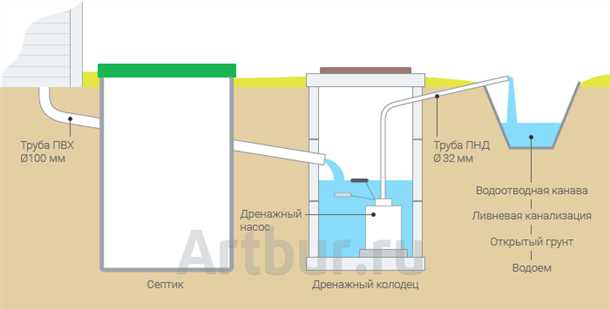 Подключение трубопроводов