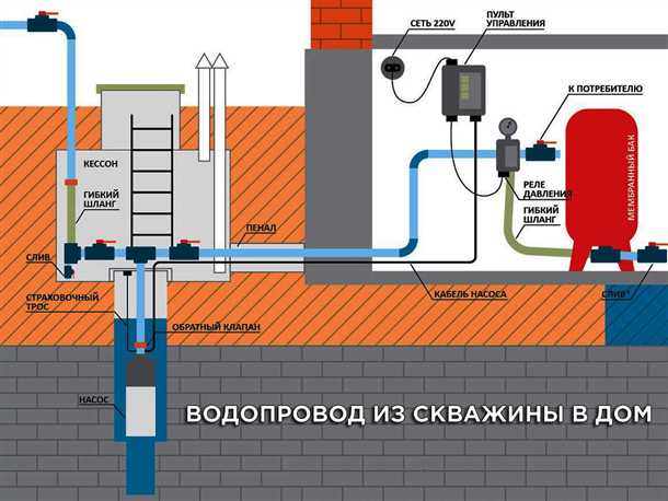 Поверхностные насосы