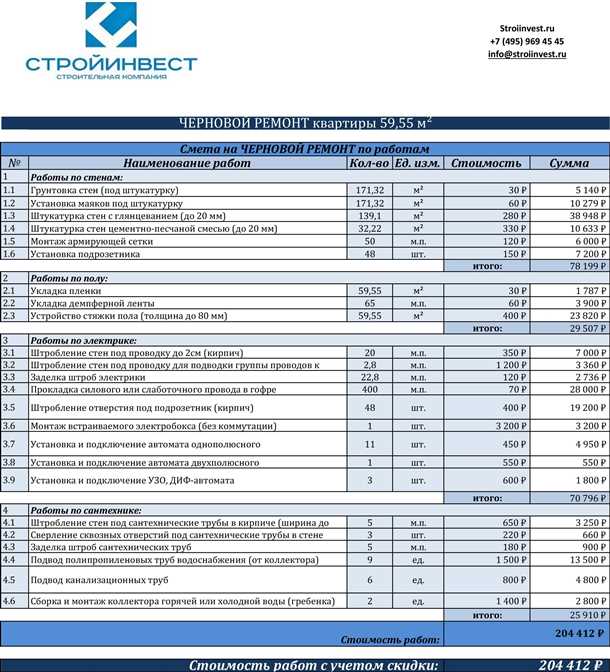 Определение видов и объема работ
