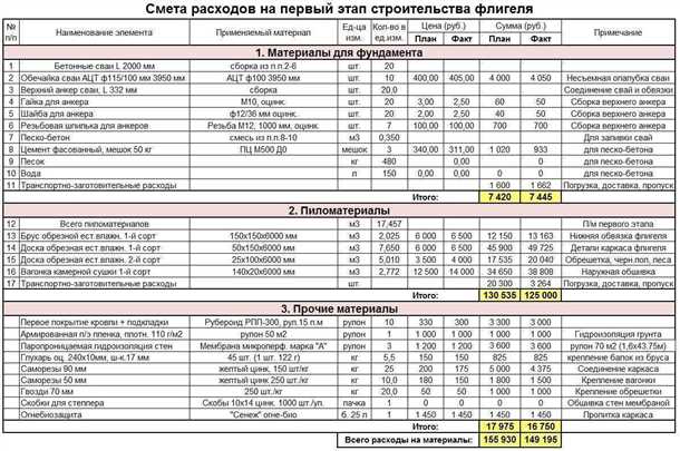 Определение необходимых материалов и инструментов