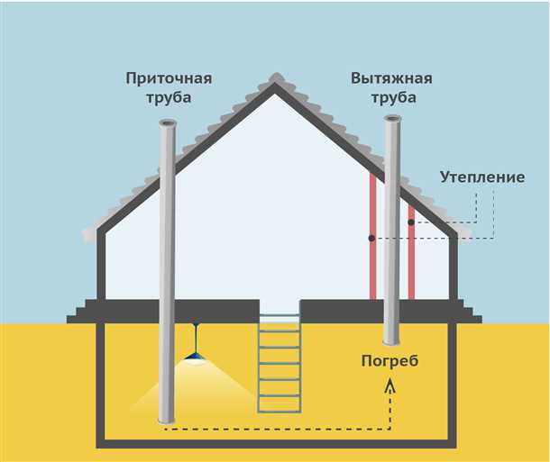 2. Повреждение хранящихся предметов