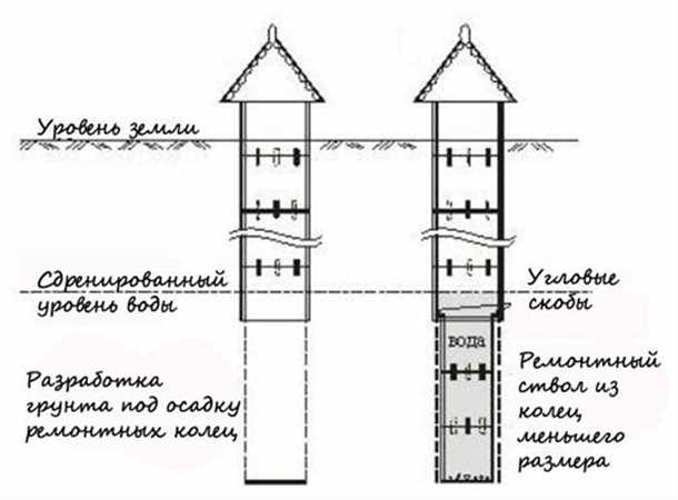 Шаг 1: Подготовка