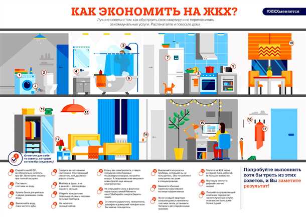 Использование энергосберегающих материалов