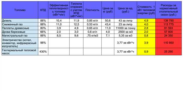 Изоляция стен подвала