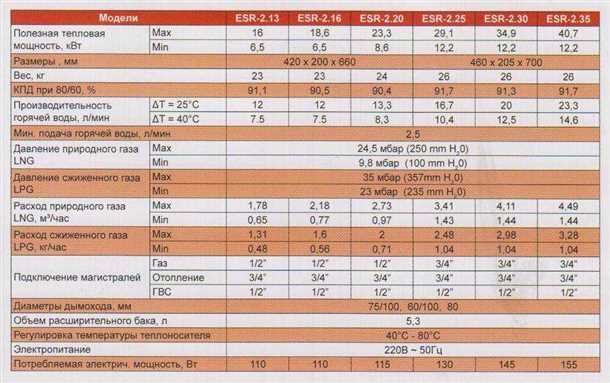 Минимизация теплопотерь в подвале