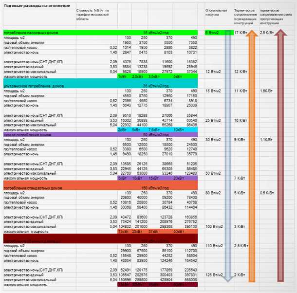 Установите энергоэффективные окна и двери