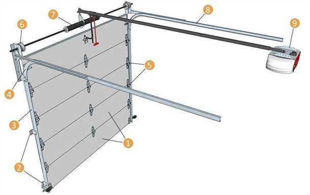 Управление гаражными воротами с помощью пульта дистанционного управления