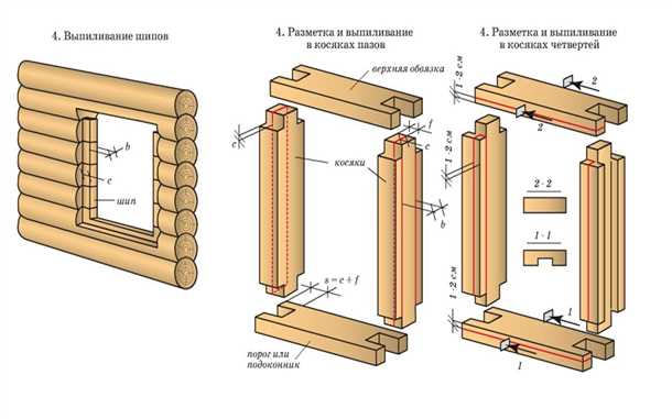 Прикрепление петель и ручек