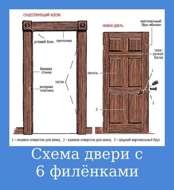 3. Проверка комплектности
