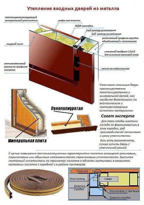 Как утеплить металлическую дверь своими руками