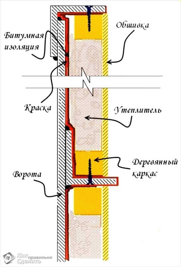 Шаг 2: Удаление ржавчины и старой краски