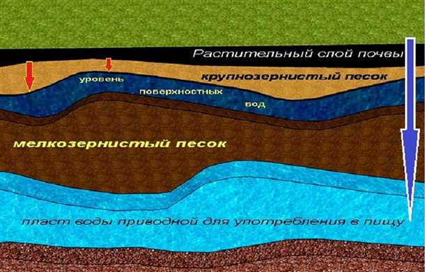 2. Неправильная система дренажа