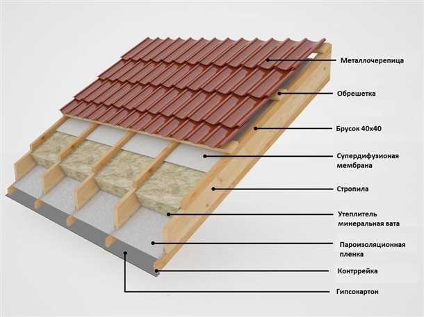 Тип краски: