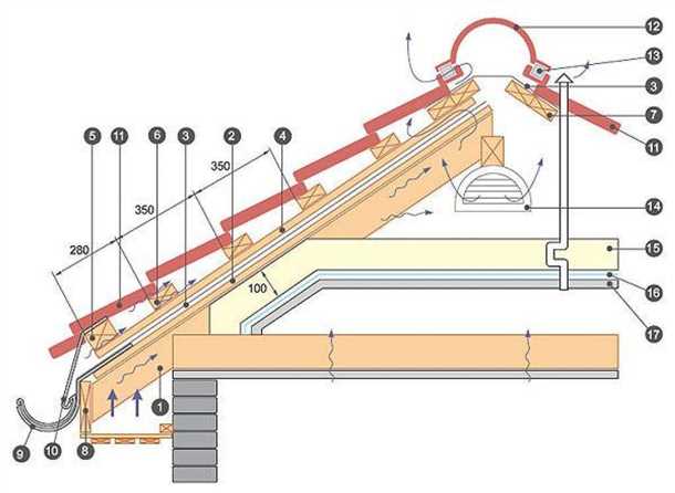 Ремонт поврежденных участков: