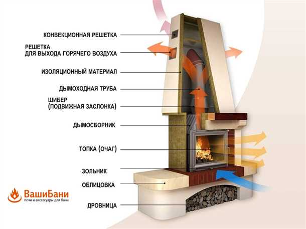 Подготовка поверхности