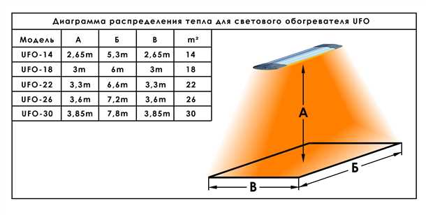 Как подобрать мощность инфракрасного потолочного обогревателя?