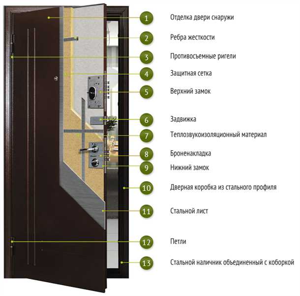 1. Сталь