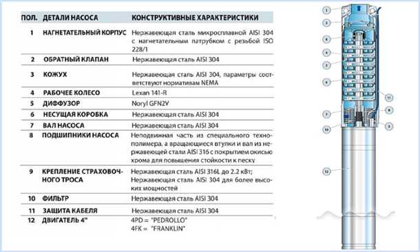 2. Поверхностный насос