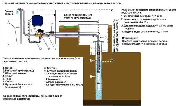 Требуемое давление в системе: выбор насоса в зависимости от потребностей