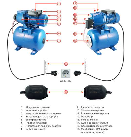 Наличие автоматической системы управления