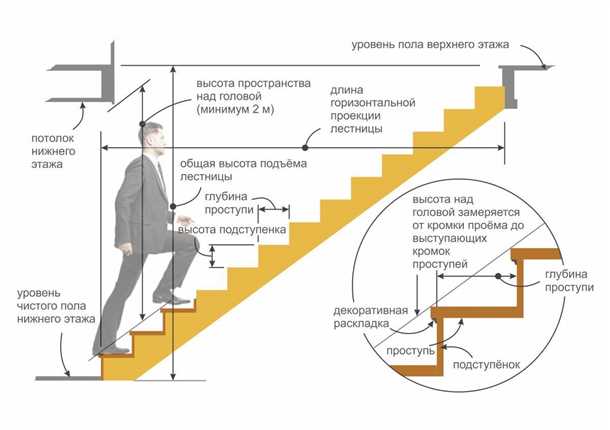 Технические аспекты выбора облицовки
