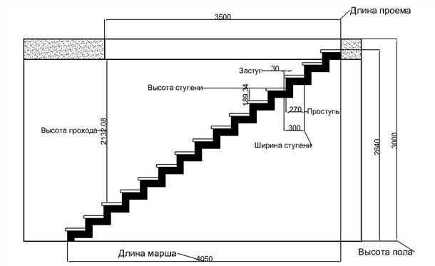 Стилистика и дизайн